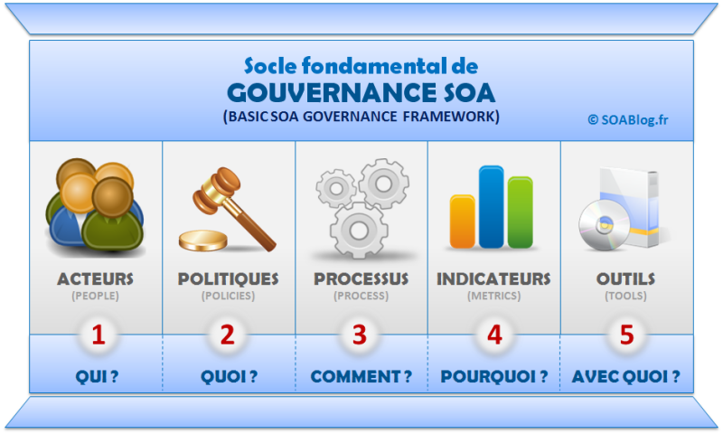 socle-gouvernance-soa.png socle-gouvernance-soa.png
